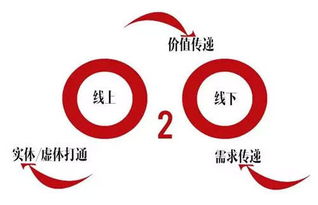 當(dāng)服飾零售牽手互聯(lián)網(wǎng) 2016服飾行業(yè)三大趨勢與品牌管理變革