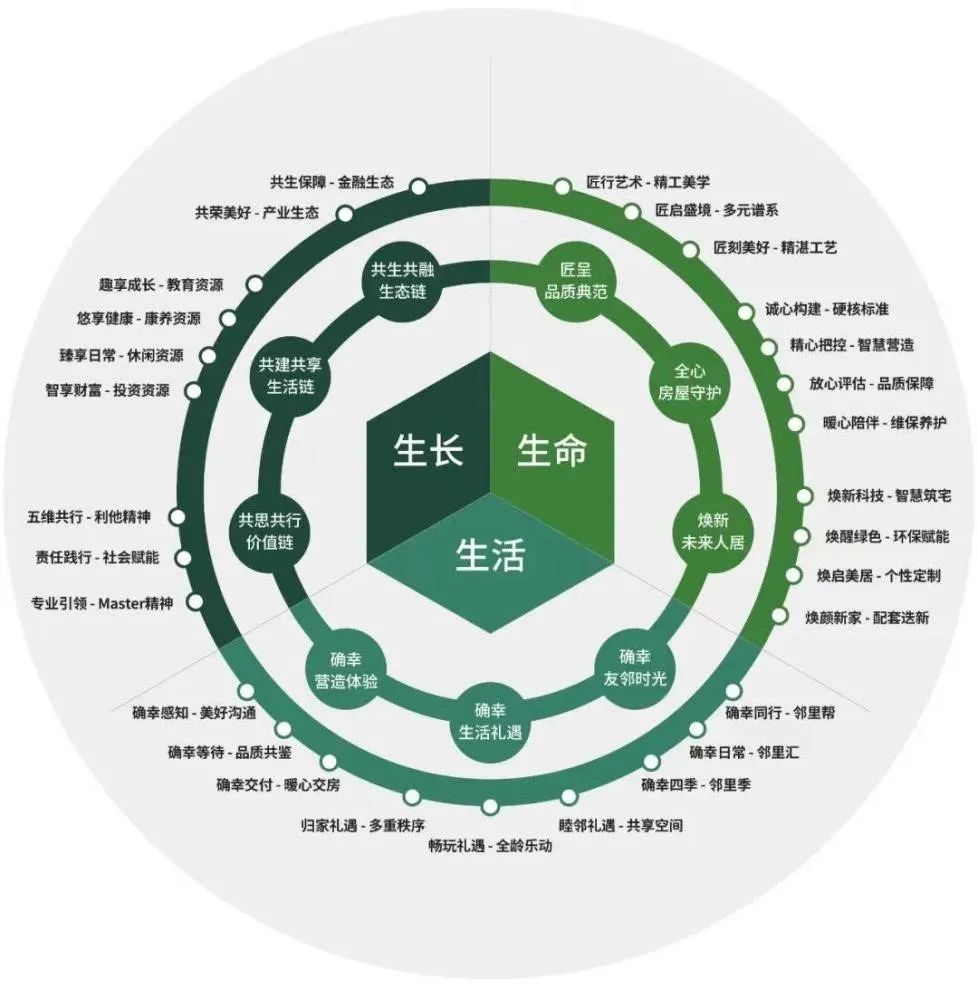 逆周期高增長，綠城管理以品牌管理引領代建行業發展