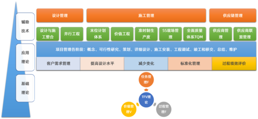 慧樸咨詢 工程建筑企業(yè)管理咨詢、管理培訓(xùn)與數(shù)字化轉(zhuǎn)型的卓越合作伙伴