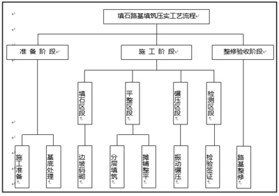 工程服務(wù)管理實(shí)施方案 提升項(xiàng)目效能與價值的關(guān)鍵路徑